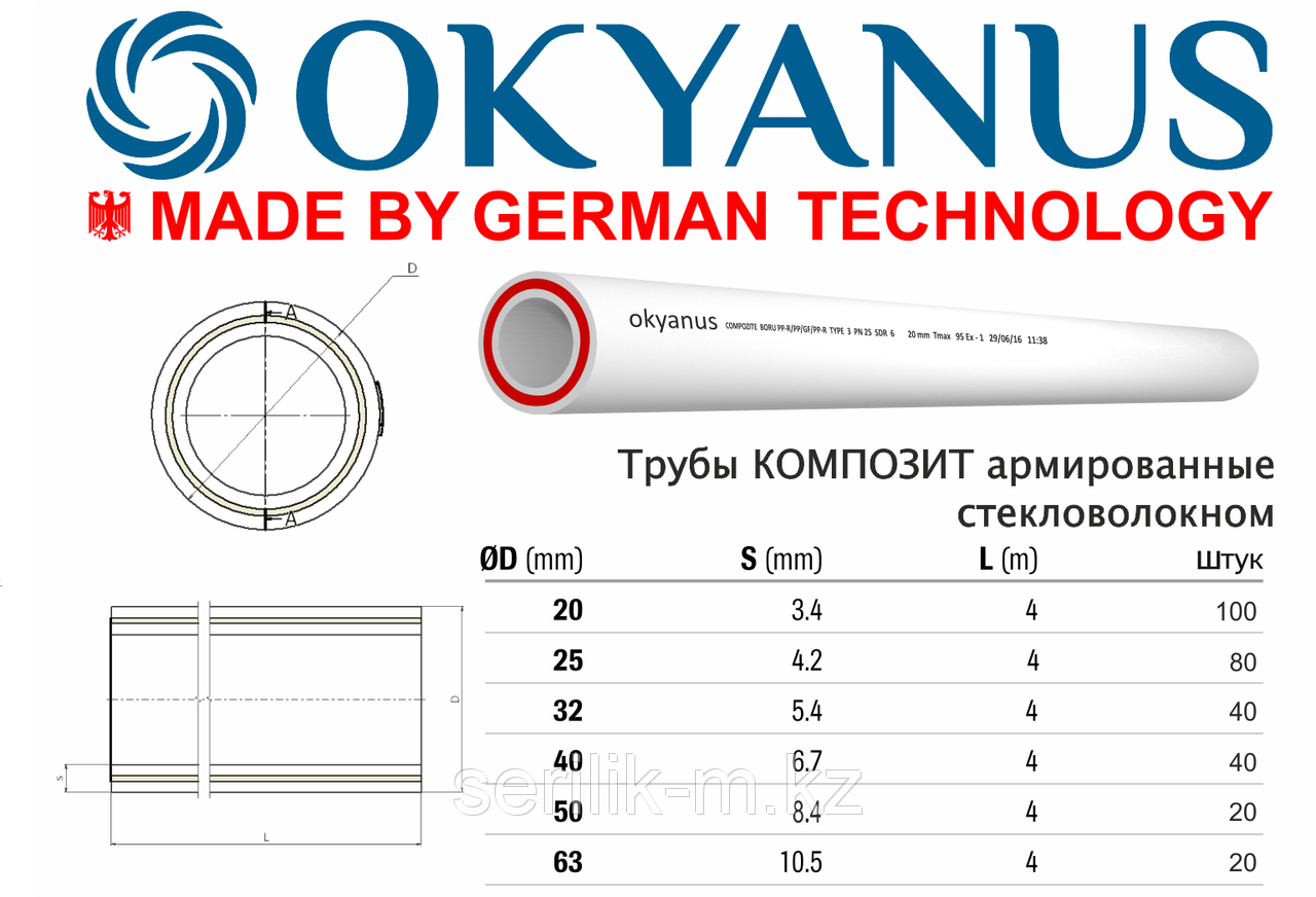 Труба OKYANUS Q20 мм, армированная стекловолокном (серая)